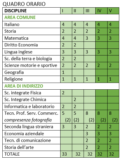 Tab Grafico