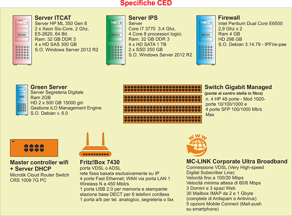 Intranet 022