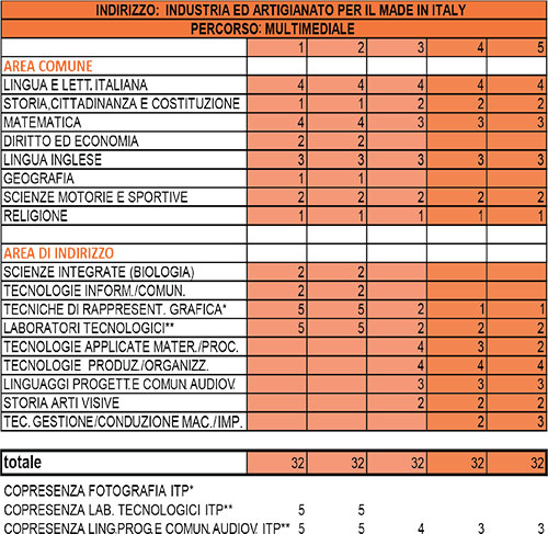 Tabella Logistica Condominio