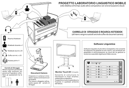 progetto laboratorio mobile