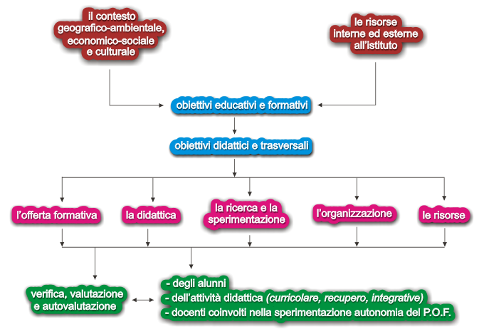 schema pof